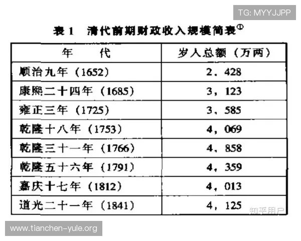 马来西亚官方赌场的税收政策及其对国家财政的贡献